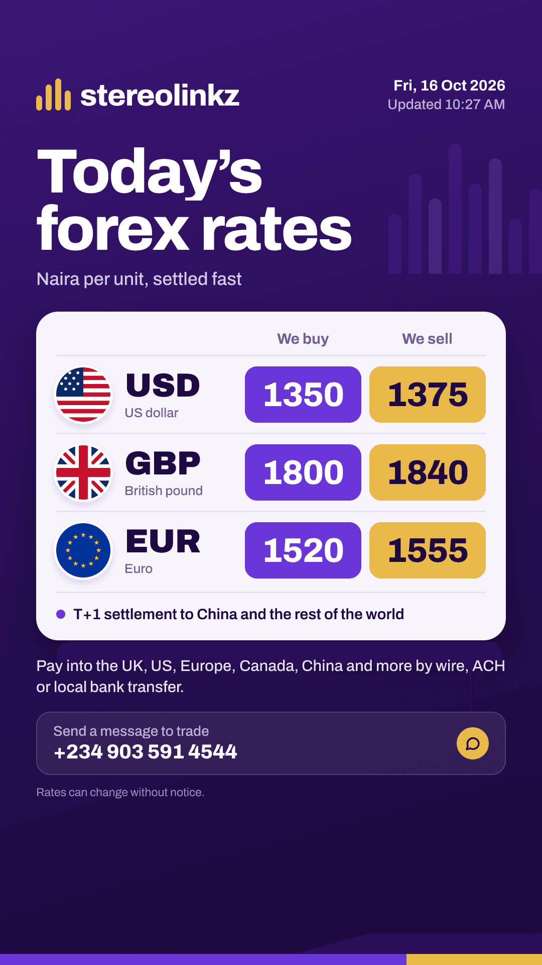 Today’s forex rates board, Fri, 16 Oct 2026